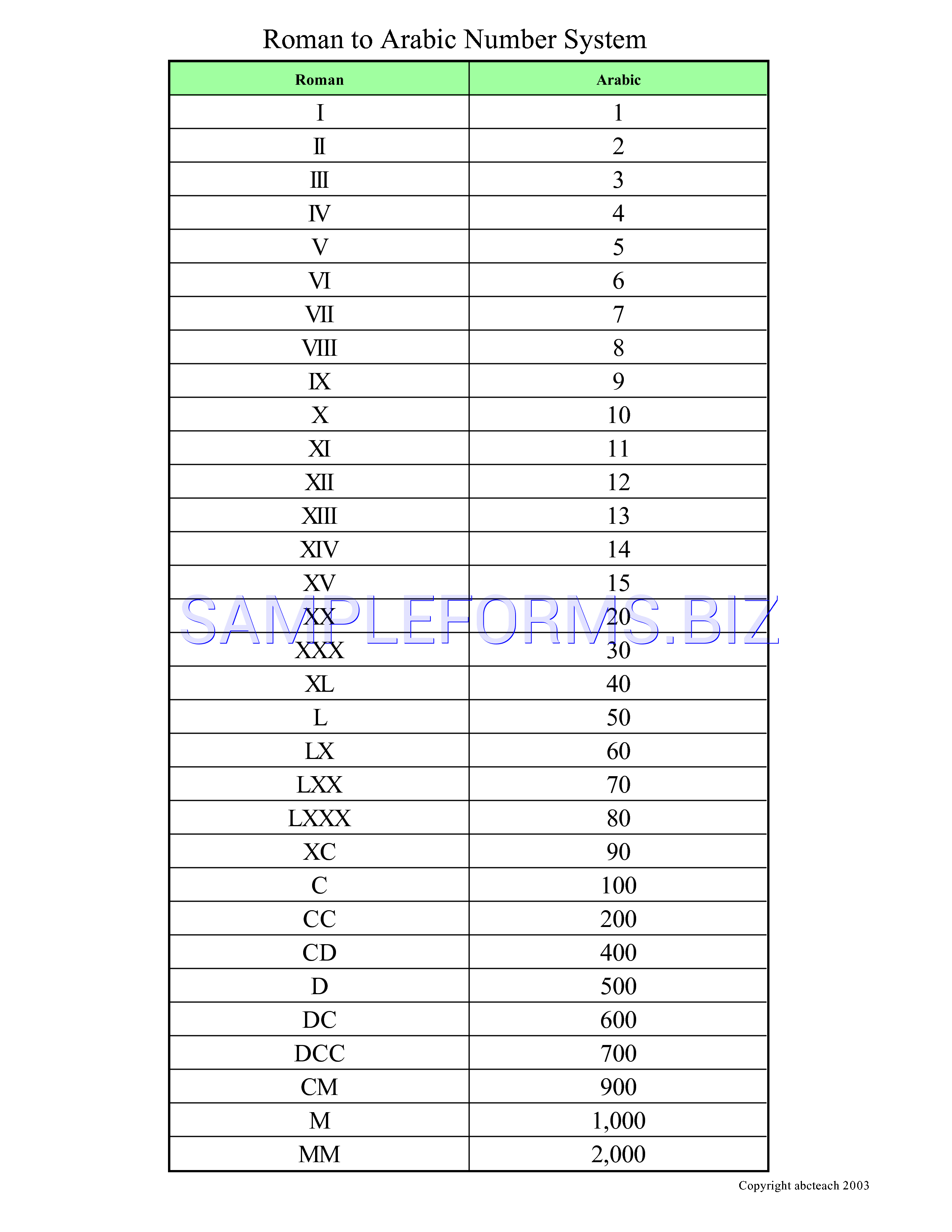 Preview free downloadable Roman Numeral Chart 3 in PDF (page 1)